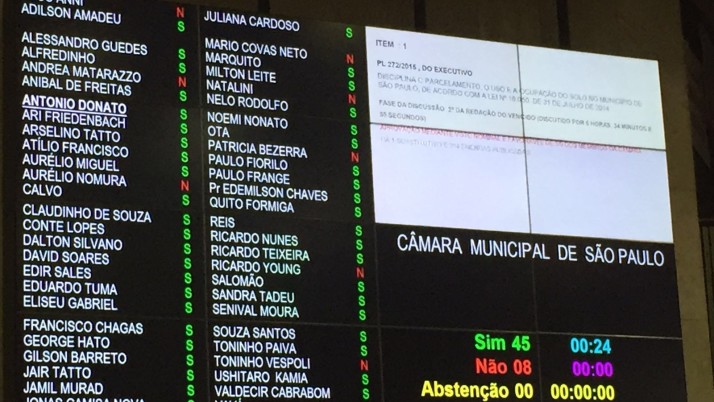 Hoje no Plenário – Vereador Ricardo Young vota contra lei de Zoneamento