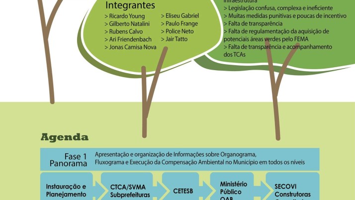 CPI da Compensação Ambiental apresenta e debate sua estrutura de trabalho